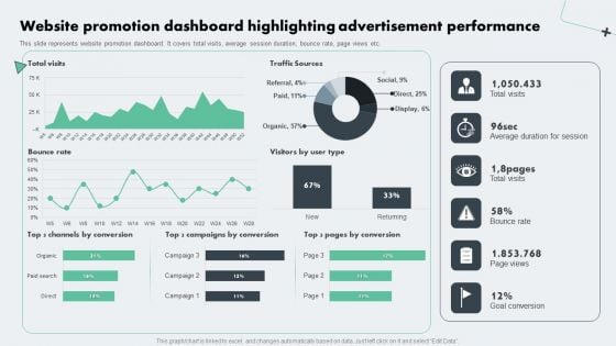 Deploying Online Marketing Website Promotion Dashboard Highlighting Advertisement Themes PDF