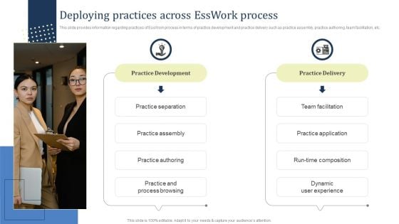 Deploying Practices Across Esswork Process Introduction PDF