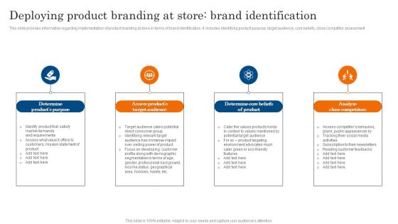 Deploying Product Branding At Store Brand Identification Ppt PowerPoint Presentation File Professional PDF