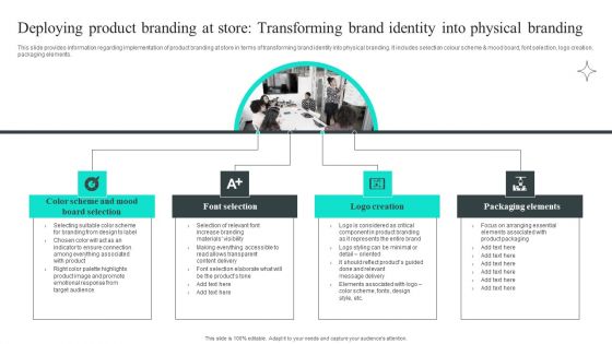 Deploying Product Branding At Store Transforming Brand Identity Into Physical Branding Background PDF