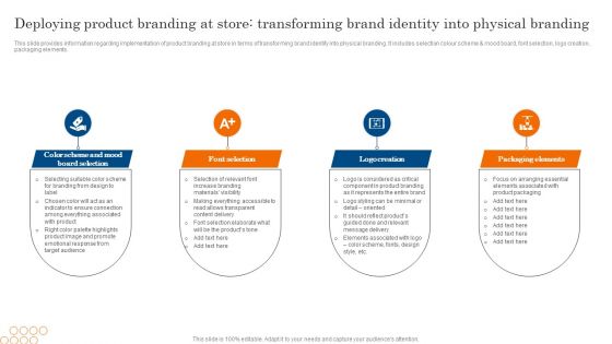 Deploying Product Branding At Store Transforming Brand Identity Into Physical Branding Template PDF