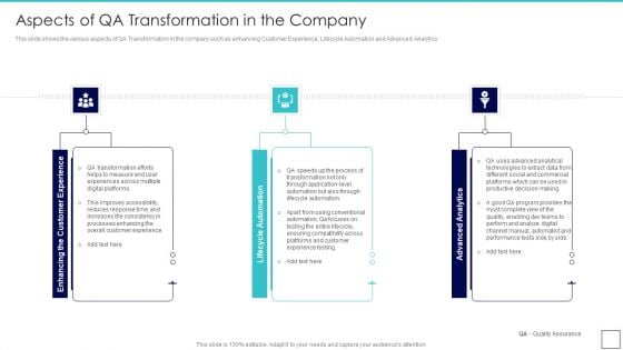 Deploying Quality Assurance QA Transformation Aspects Of QA Transformation In The Company Infographics PDF