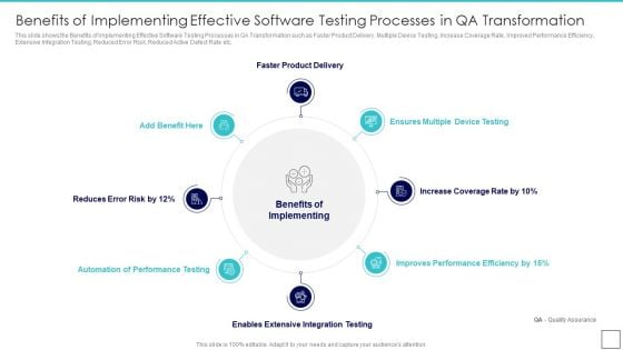 Deploying Quality Assurance QA Transformation Benefits Of Implementing Effective Software Testing Guidelines PDF