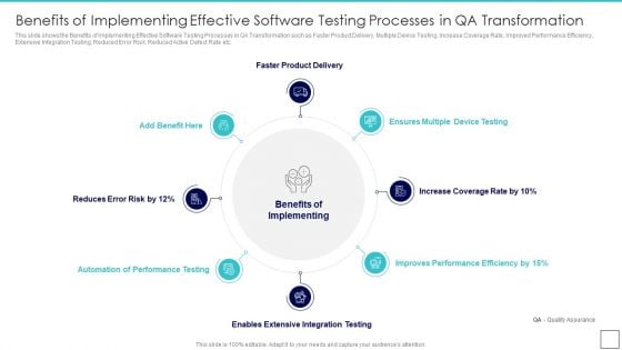 Deploying Quality Assurance QA Transformation Benefits Of Implementing Effective Software Testing Guidelines PDF Deploying Quality Assurance QA Transformation Benefits Of Implementing Effective Software Testing Guidelines PDF