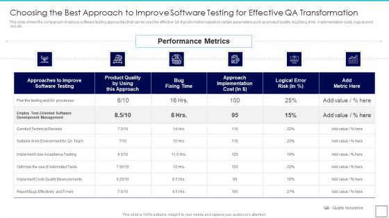 Deploying Quality Assurance QA Transformation Choosing The Best Approach To Improve Software Infographics PDF