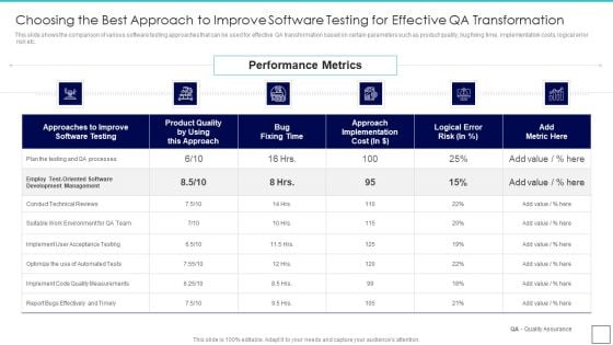 Deploying Quality Assurance QA Transformation Choosing The Best Approach To Improve Software Infographics PDF Deploying Quality Assurance QA Transformation Choosing The Best Approach To Improve Software Infographics PDF