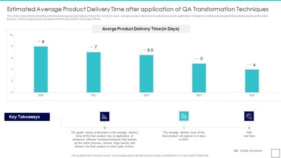 Deploying Quality Assurance QA Transformation Estimated Average Product Delivery Time After Inspiration PDF