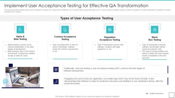 Deploying Quality Assurance QA Transformation Implement User Acceptance Testing For Effective Designs PDF