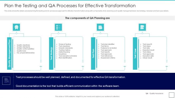 Deploying Quality Assurance QA Transformation Plan The Testing And QA Processes For Effective Template PDF