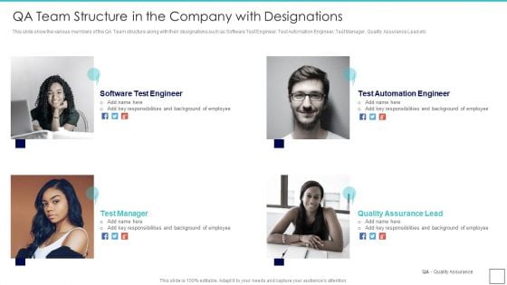 Deploying Quality Assurance QA Transformation QA Team Structure In The Company With Designations Icons PDF