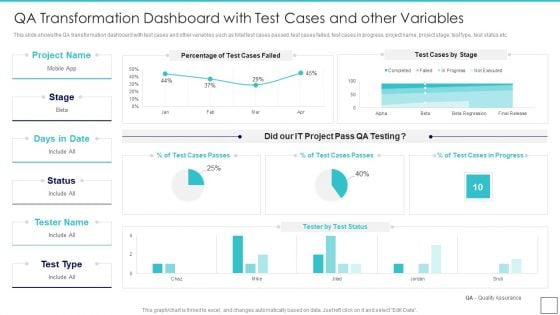 Deploying Quality Assurance QA Transformation QA Transformation Dashboard With Test Download PDF