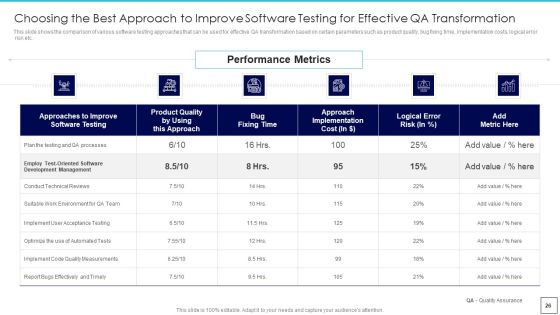 Deploying Quality Assurance QA Transformation Tools And Strategies Ppt PowerPoint Presentation Complete Deck With Slides Slide26