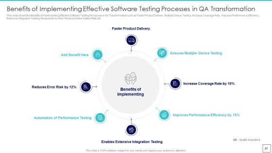 Deploying Quality Assurance QA Transformation Tools And Strategies Ppt PowerPoint Presentation Complete Deck With Slides Slide27