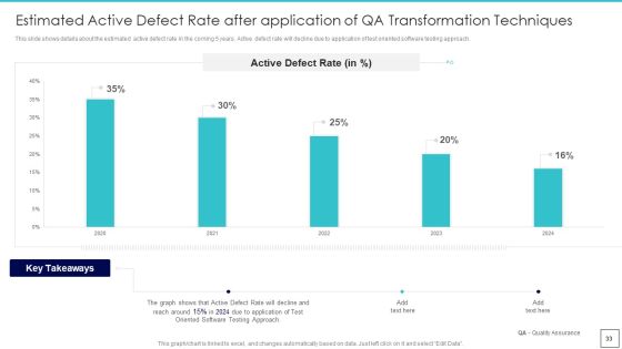 Deploying Quality Assurance QA Transformation Tools And Strategies Ppt PowerPoint Presentation Complete Deck With Slides Slide33