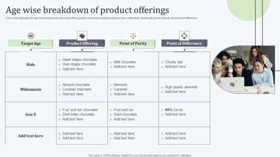 Deploying Revitalization Strategy Enhance Product And Service Sales Age Wise Breakdown Of Product Offerings Introduction PDF Deploying Revitalization Strategy Enhance Product And Service Sales Age Wise Breakdown Of Product Offerings Introduction PDF