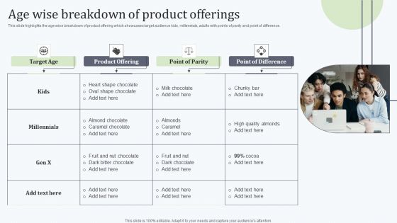 Deploying Revitalization Strategy Enhance Product And Service Sales Age Wise Breakdown Of Product Offerings Introduction PDF