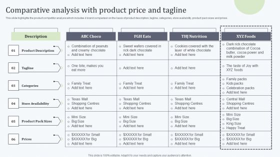 Deploying Revitalization Strategy Enhance Product And Service Sales Comparative Analysis With Product Summary PDF