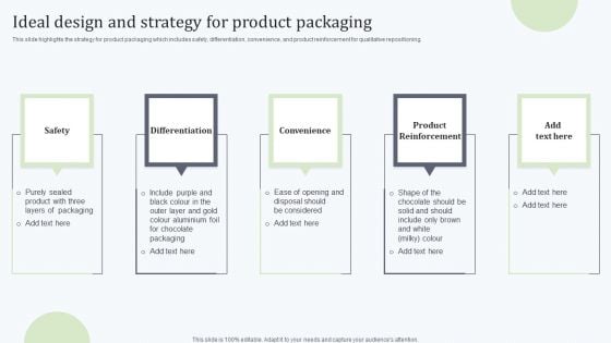 Deploying Revitalization Strategy Enhance Product And Service Sales Ideal Design And Strategy For Product Packaging Portrait PDF