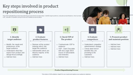 Deploying Revitalization Strategy Enhance Product And Service Sales Key Steps Involved In Product Repositioning Ideas PDF