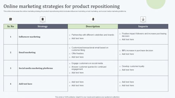 Deploying Revitalization Strategy Enhance Product And Service Sales Online Marketing Strategies For Product Designs PDF