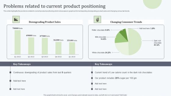 Deploying Revitalization Strategy Enhance Product And Service Sales Problems Related To Current Product Information PDF