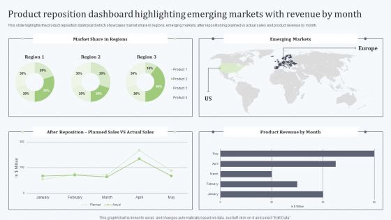 Deploying Revitalization Strategy Enhance Product And Service Sales Product Reposition Dashboard Highlighting Brochure PDF