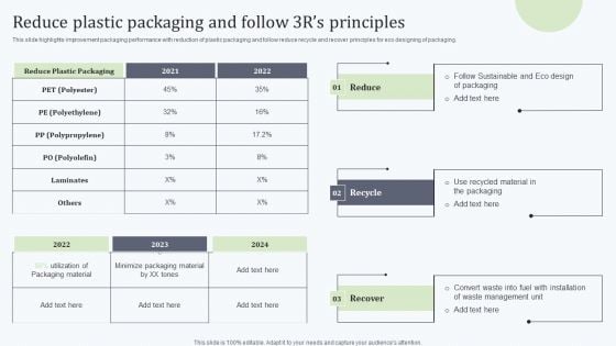 Deploying Revitalization Strategy Enhance Product And Service Sales Reduce Plastic Packaging And Follow Slides PDF