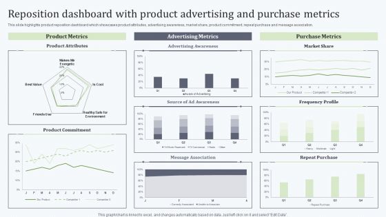 Deploying Revitalization Strategy Enhance Product And Service Sales Reposition Dashboard With Product Slides PDF