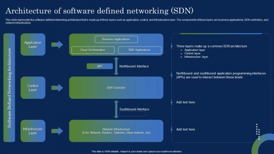 Deploying SDN System Architecture Of Software Defined Networking SDN Guidelines PDF