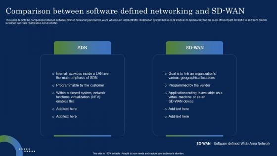 Deploying SDN System Comparison Between Software Defined Networking And SD Structure PDF