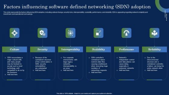 Deploying SDN System Factors Influencing Software Defined Networking SDN Ideas PDF Deploying SDN System Factors Influencing Software Defined Networking SDN Ideas PDF