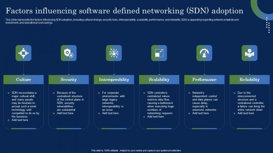 Deploying SDN System Factors Influencing Software Defined Networking SDN Ideas PDF