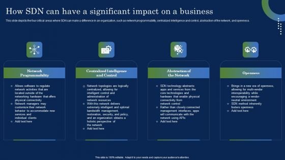 Deploying SDN System How Sdn Can Have A Significant Impact On A Business Ideas PDF