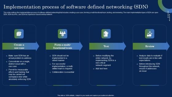 Deploying SDN System Implementation Process Of Software Defined Networking SDN Summary PDF