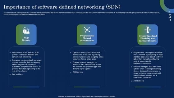 Deploying SDN System Importance Of Software Defined Networking SDN Template PDF