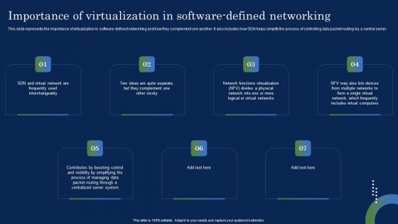 Deploying SDN System Importance Of Virtualization In Software Defined Networking Microsoft PDF