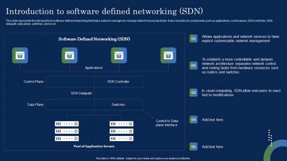 Deploying SDN System Introduction To Software Defined Networking SDN Formats PDF