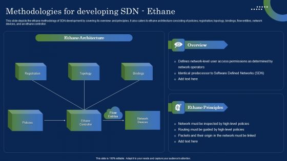 Deploying SDN System Methodologies For Developing SDN Ethane Guidelines PDF