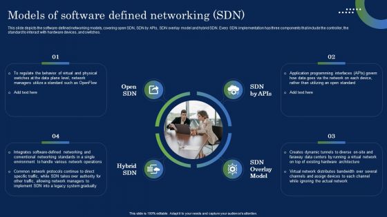 Deploying SDN System Models Of Software Defined Networking SDN Themes PDF Deploying SDN System Models Of Software Defined Networking SDN Themes PDF