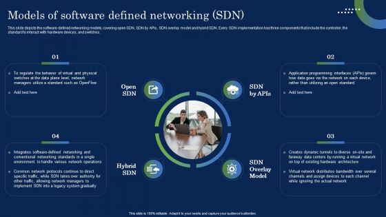 Deploying SDN System Models Of Software Defined Networking SDN Themes PDF