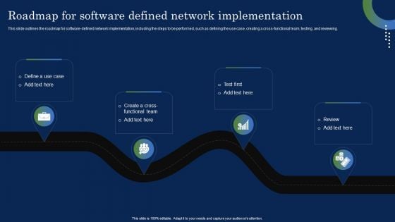 Deploying SDN System Roadmap For Software Defined Network Implementation Introduction PDF