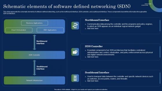 Deploying SDN System Schematic Elements Of Software Defined Networking SDN Microsoft PDF