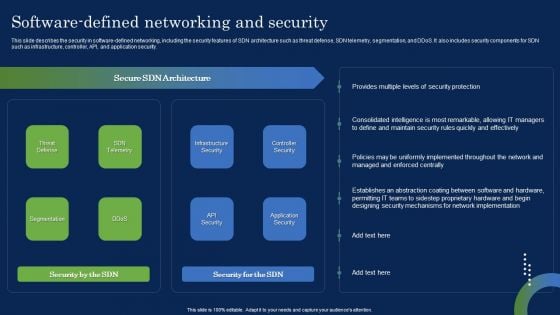 Deploying SDN System Software Defined Networking And Security Mockup PDF