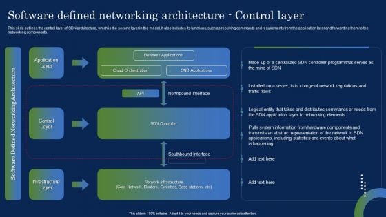 Deploying SDN System Software Defined Networking Architecture Control Layer Inspiration PDF