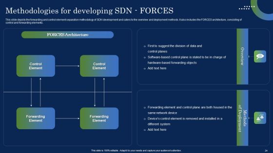 Deploying SDN System To Enhance Operational Efficiency Ppt PowerPoint Presentation Complete Deck With Slides Slide24