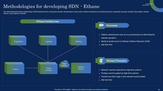Deploying SDN System To Enhance Operational Efficiency Ppt PowerPoint Presentation Complete Deck With Slides Slide26