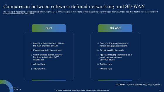 Deploying SDN System To Enhance Operational Efficiency Ppt PowerPoint Presentation Complete Deck With Slides Slide31