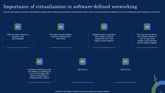Deploying SDN System To Enhance Operational Efficiency Ppt PowerPoint Presentation Complete Deck With Slides Slide32