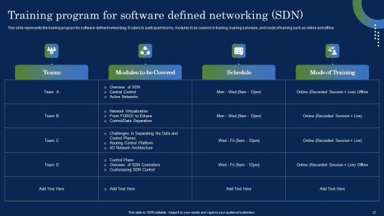 Deploying SDN System To Enhance Operational Efficiency Ppt PowerPoint Presentation Complete Deck With Slides Slide37