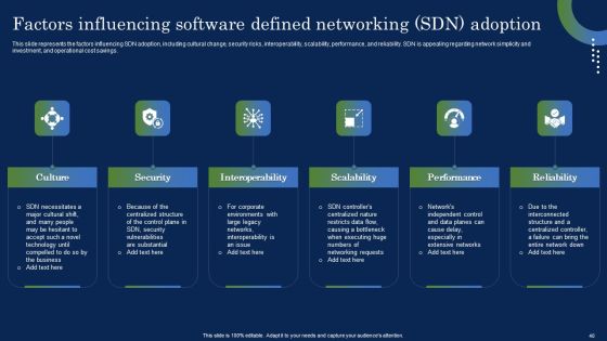 Deploying SDN System To Enhance Operational Efficiency Ppt PowerPoint Presentation Complete Deck With Slides Slide40
